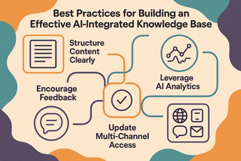 The Power of Knowledge Base Articles in D365 : Search and AI - Skysoft ...