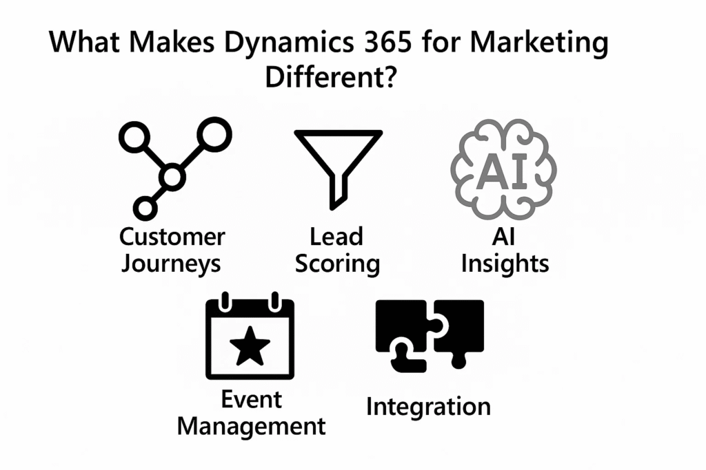 What Makes Dynamics 365 for Marketing Different?