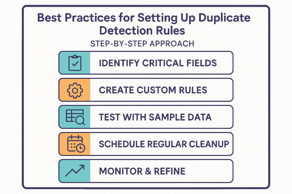 Best Practices for Setting Up Duplicate Detection Rules