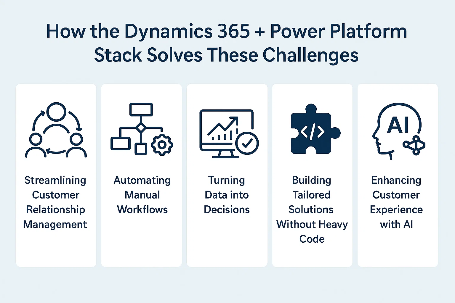 Solve Business Problems with Dynamics 365 + Power Platform - Sky Soft ...