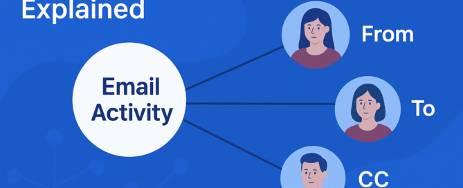 Hi Salar, Ashley here, art.quarter developer So we are trying to get more bookings, sales and visibility while leaving no stone unturn Right now I'm automating our emails and social media response and lots more to come To start with the promotional email. Jordan mentions you are good at email marketing so can we put our heads together and come up with a solid template and content that works