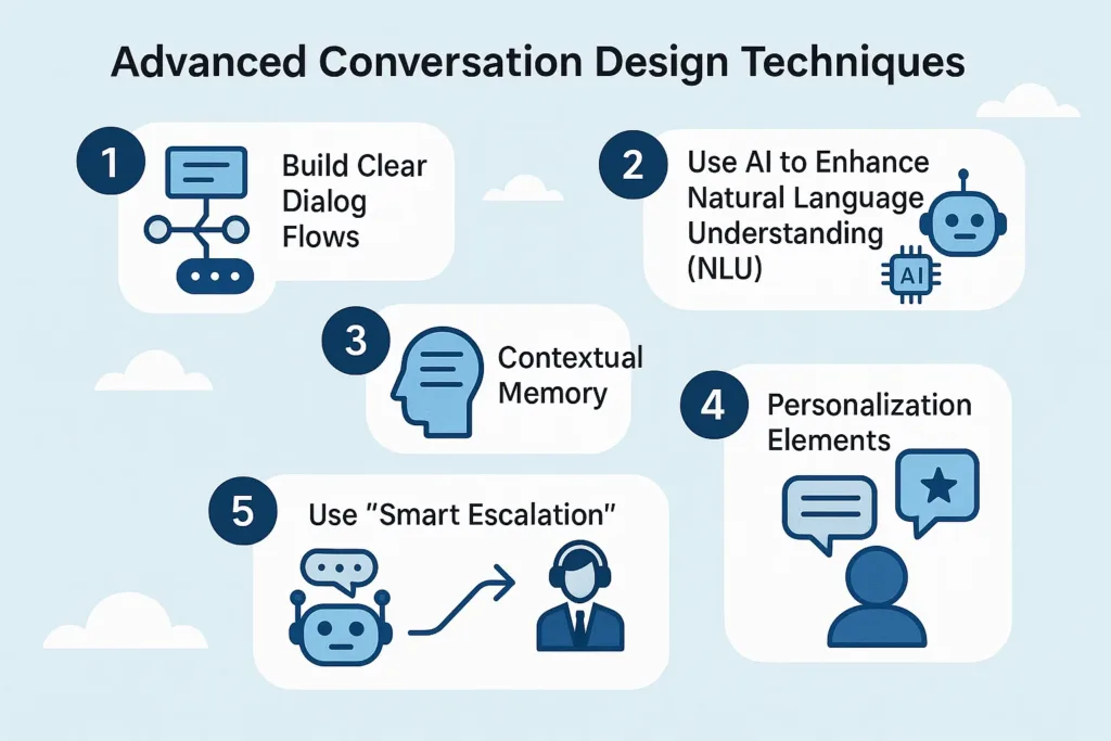 Advanced Conversation Design Techniques