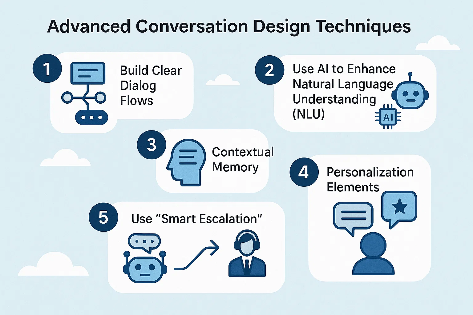 Advanced Conversation Design Techniques