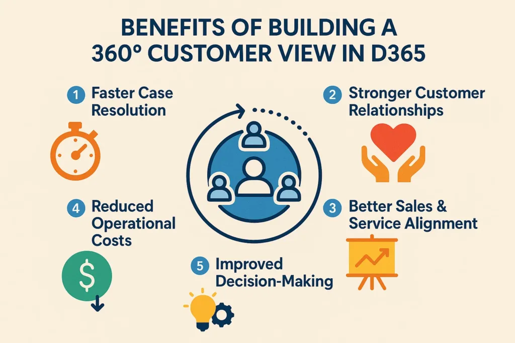 Benefits of Building a 360° Customer View in D365