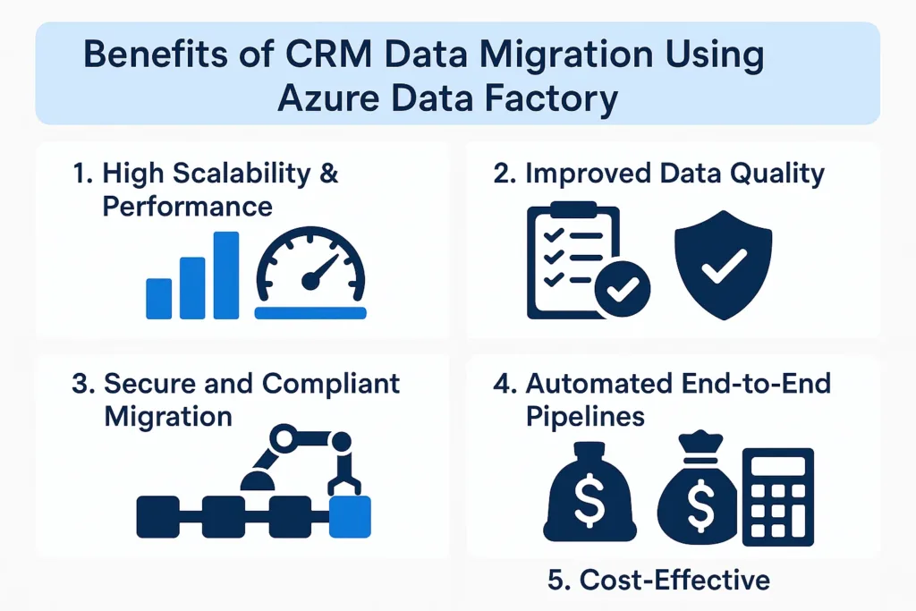 Benefits of CRM Data Migration Using Azure Data Factory