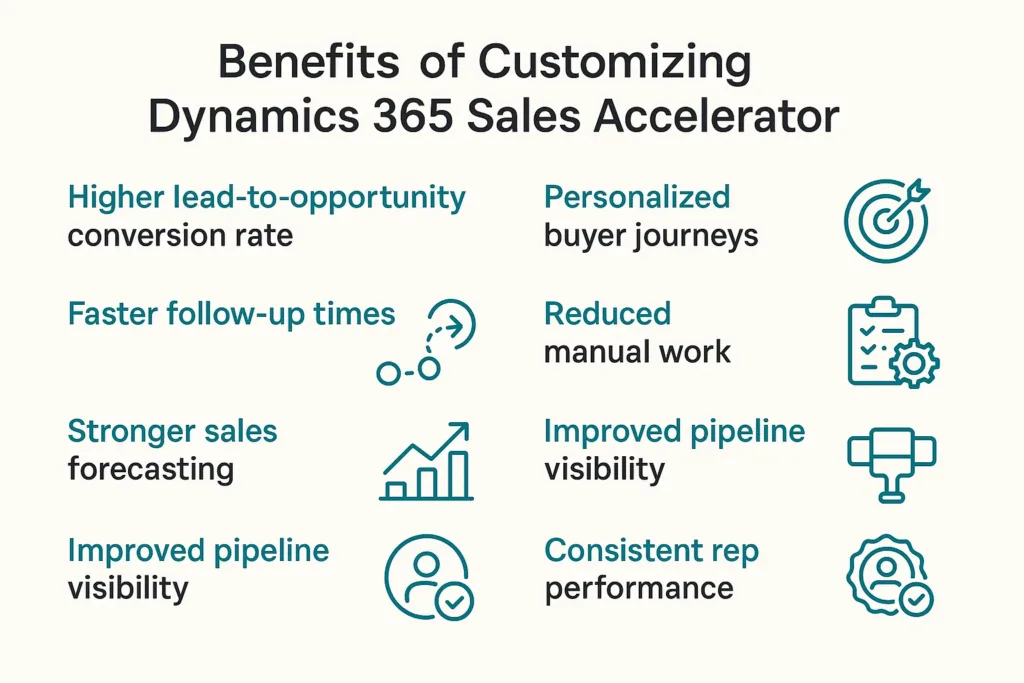 Benefits of Customizing Dynamics 365 Sales Accelerator