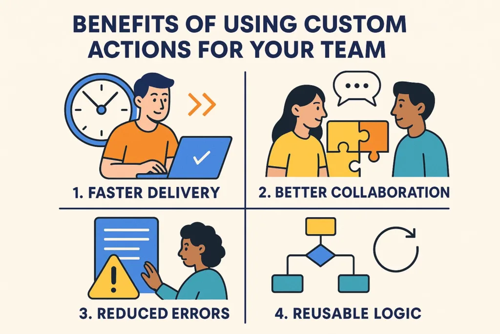 visual representation of Benefits of Using Custom Actions for Your Team