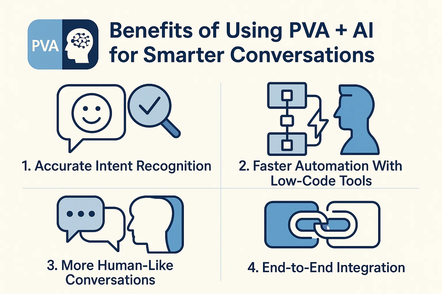 Benefits of Using PVA + AI for Smarter Conversations