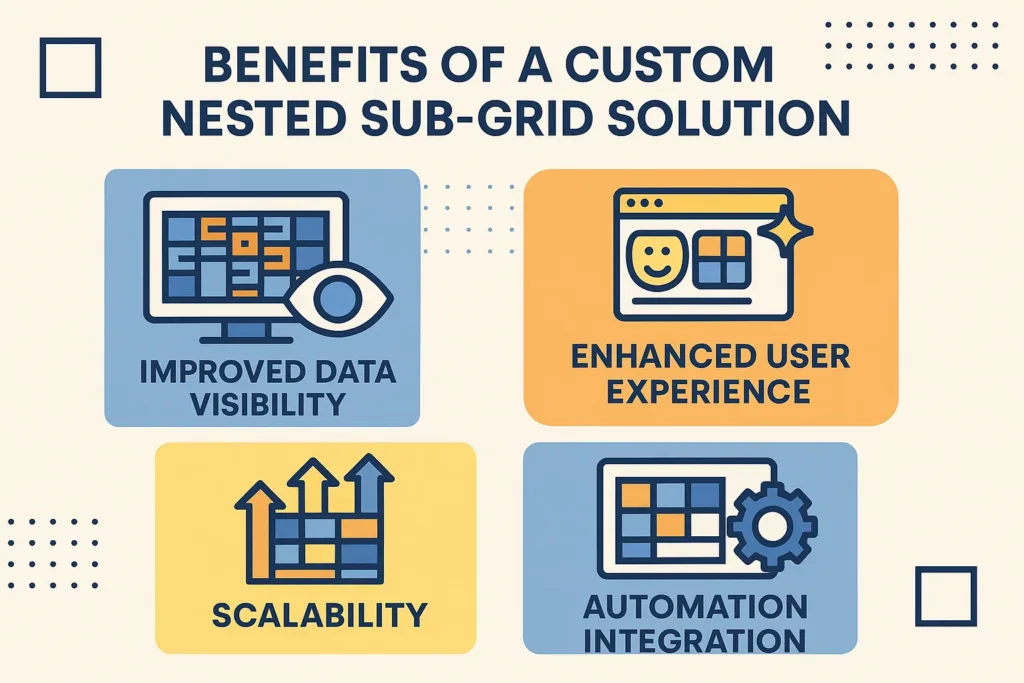 Benefits of a Custom Nested Sub-Grid Solution