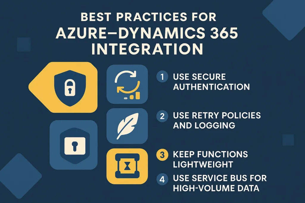 visual representation of Best Practices for Azure–Dynamics 365 Integration