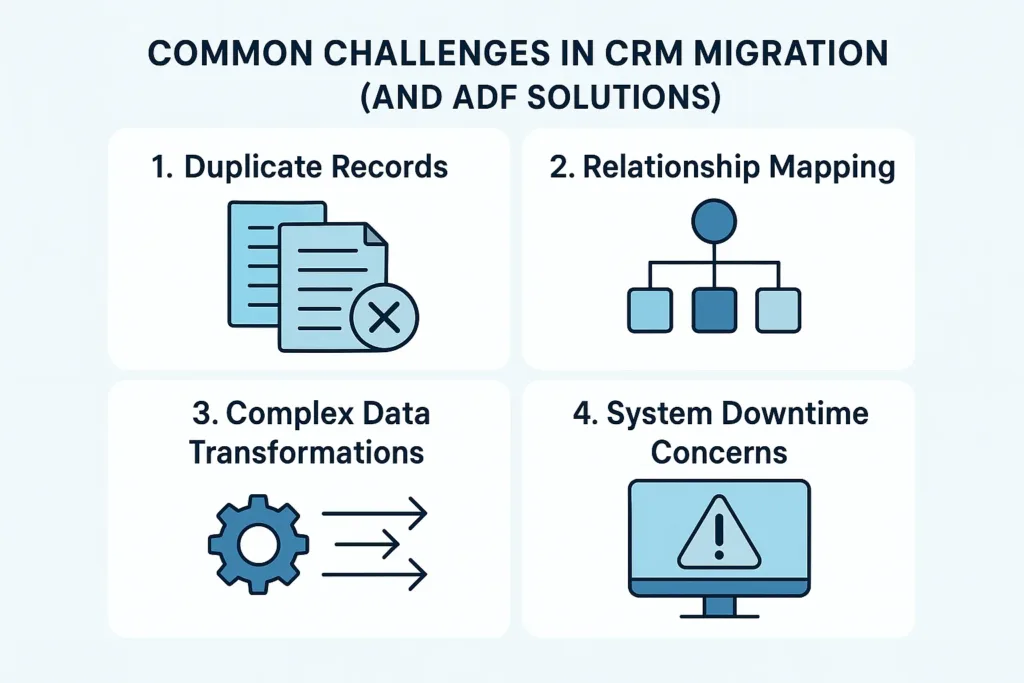 Common Challenges in CRM Migration (and ADF Solutions)