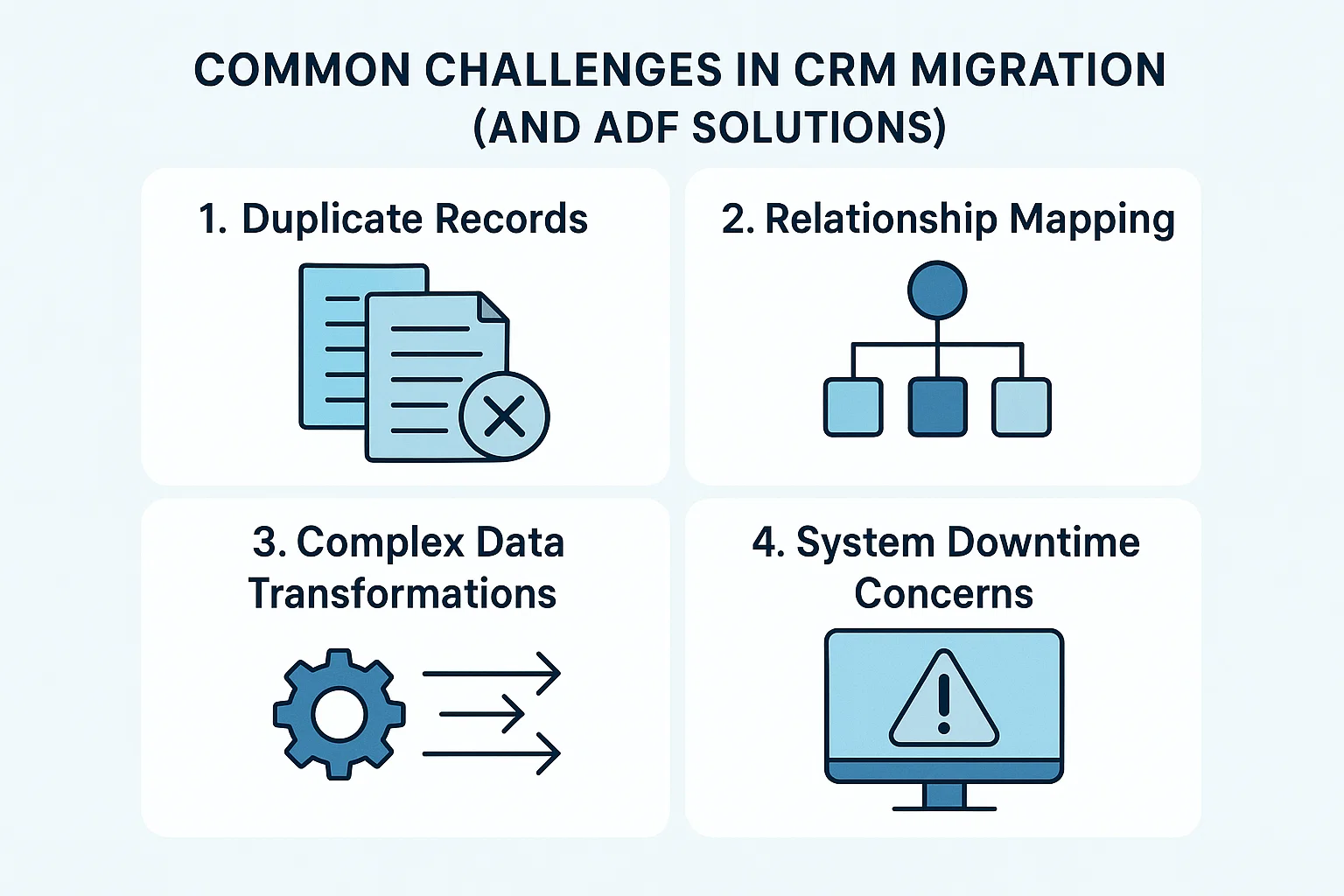 Common Challenges in CRM Migration (and ADF Solutions)