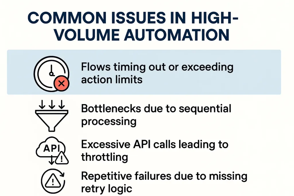 visual representation of Common Issues in High Volume Automation in workflows