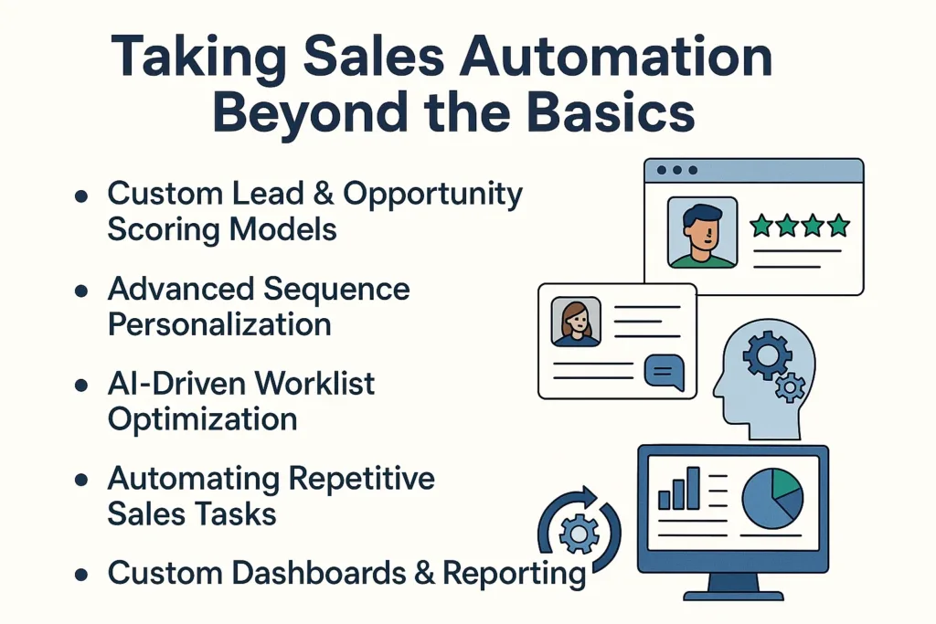 How the Sales Accelerator Works (Quick Overview)