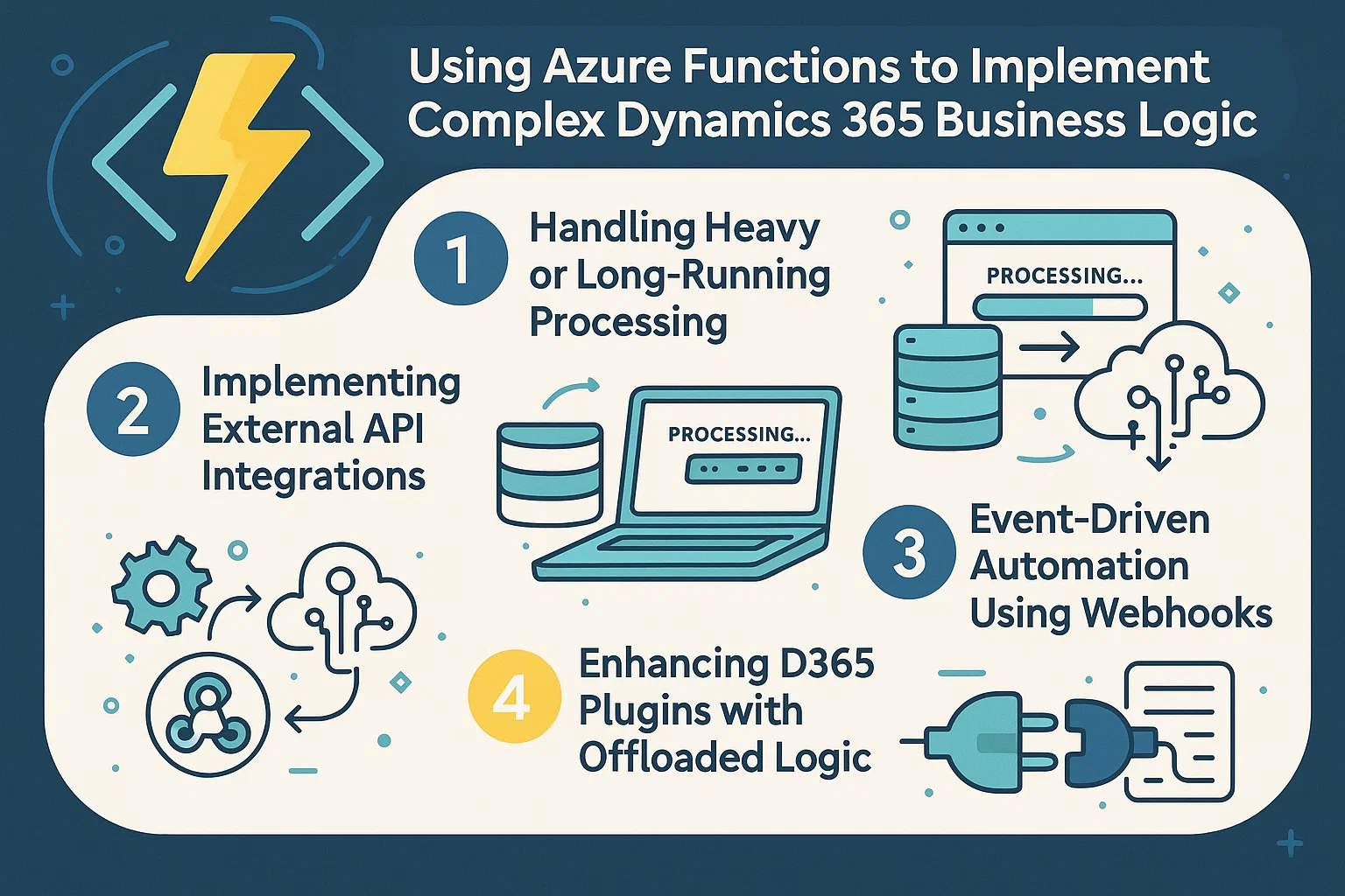 visual representation of Using Azure Functions to Implement Complex Dynamics 365 Business Logic