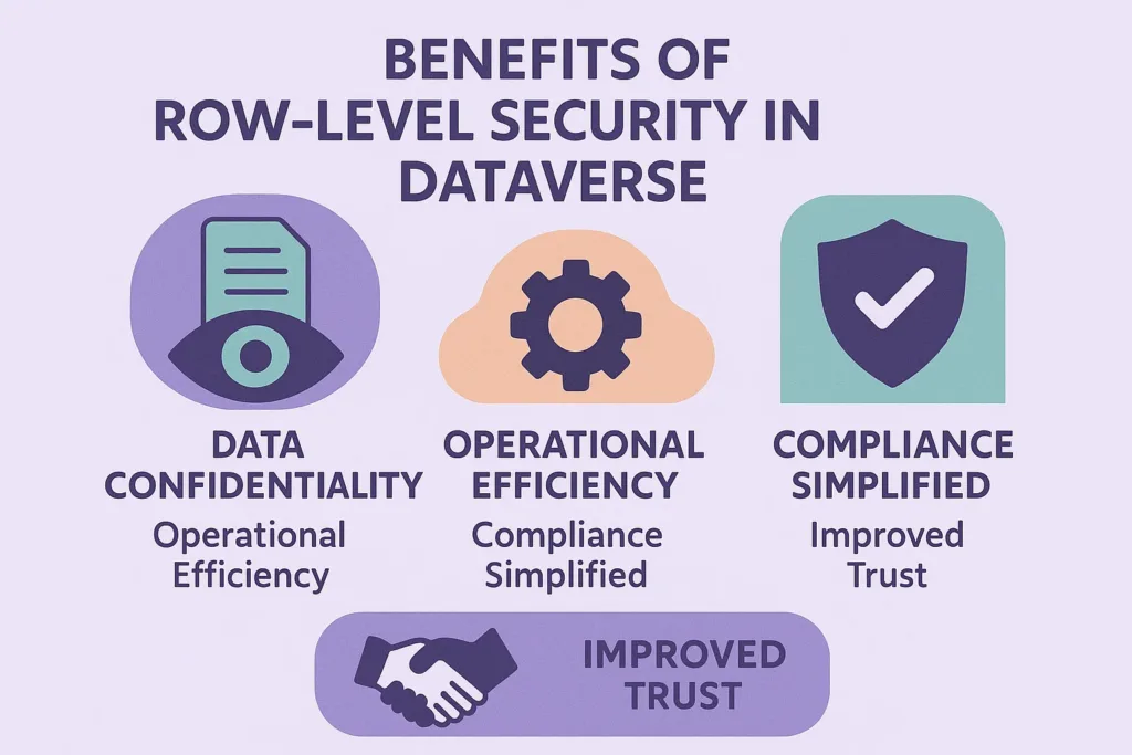 Benefits of Row-Level Security in Dataverse