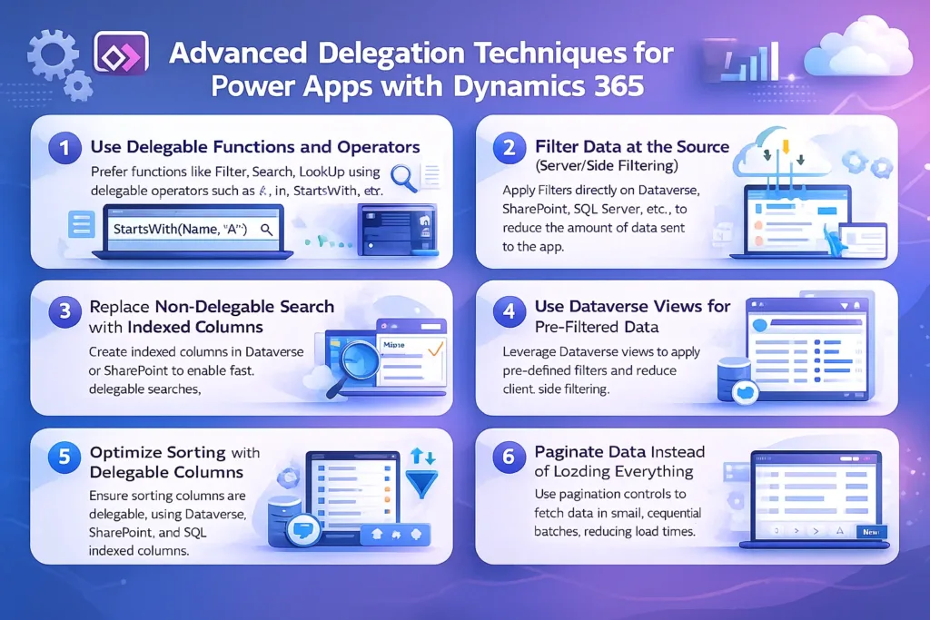 Advanced Delegation Techniques for Power Apps with Dynamics 365