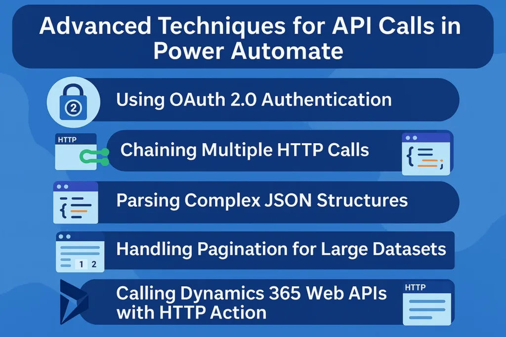visual representation of Advanced Techniques for API Calls in Power Automate