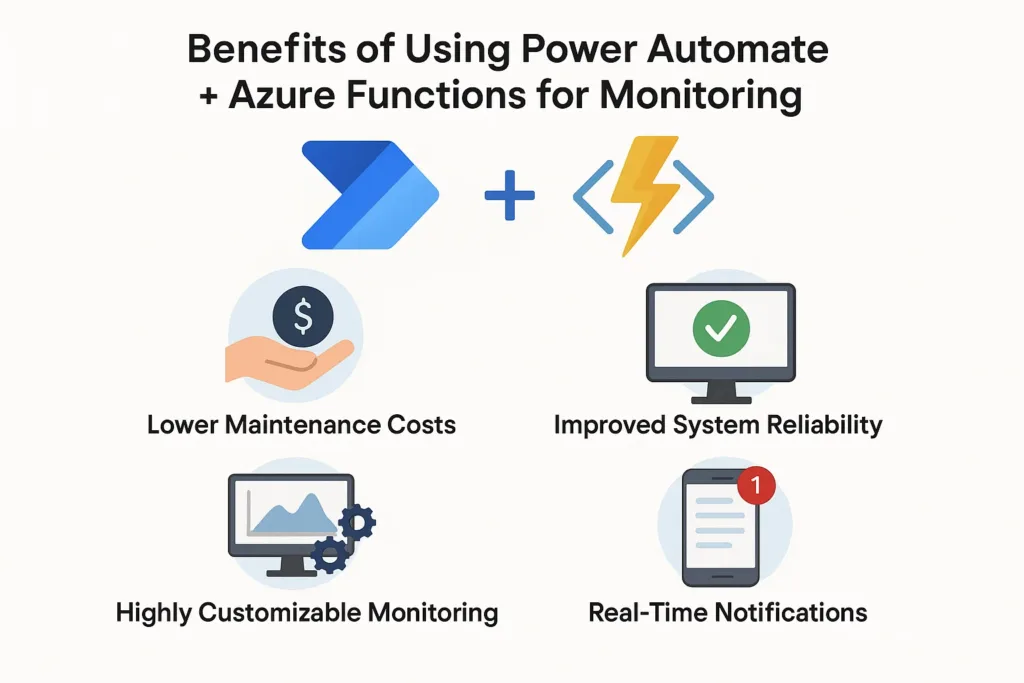 Benefits of Using Power Automate + Azure Functions for Monitoring