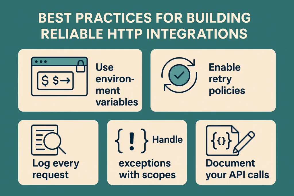 visual representation of Best Practices for Building Reliable HTTP Integrations
