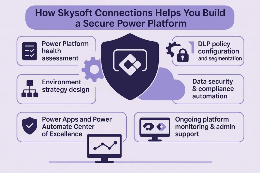 How Skysoft Connections Helps You Build a Secure Power Platform