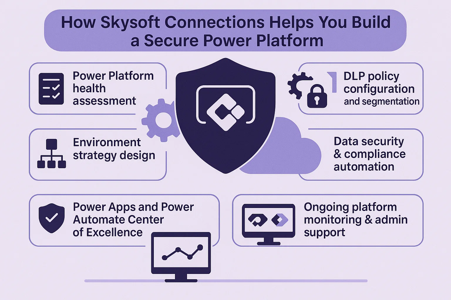 How Skysoft Connections Helps You Build a Secure Power Platform