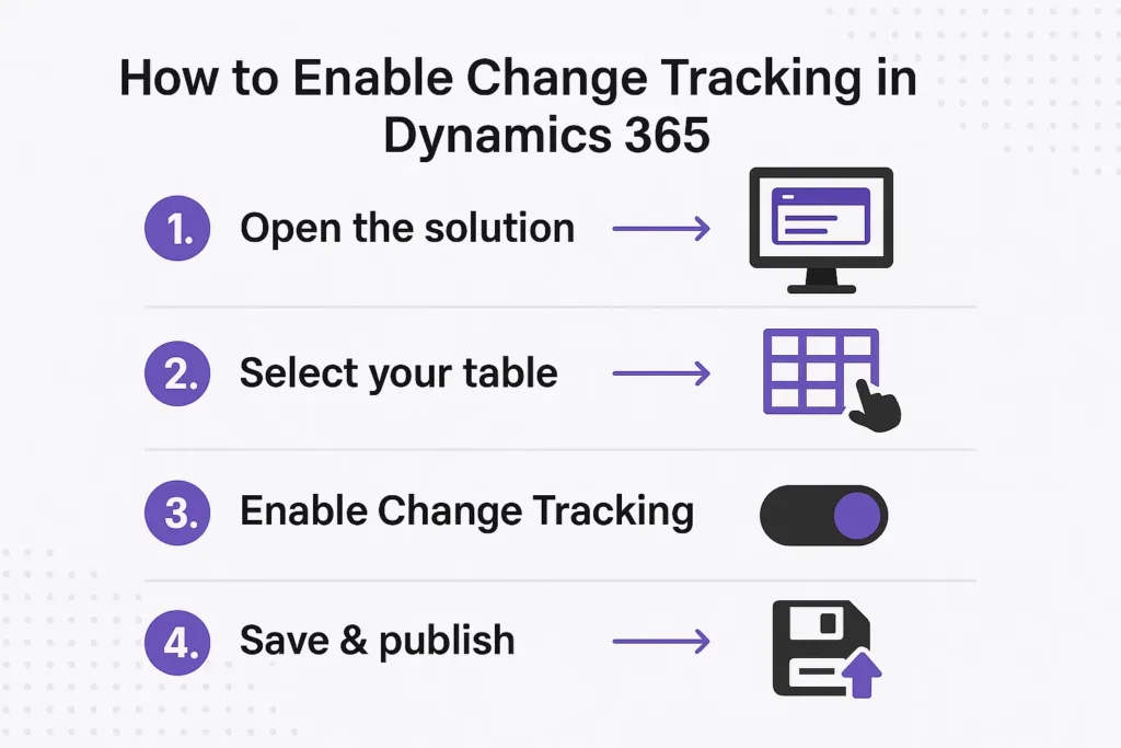 How to Enable Change Tracking in Dynamics 365