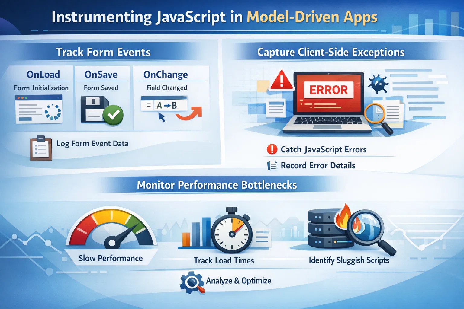 Instrumenting JavaScript in Model-Driven Apps