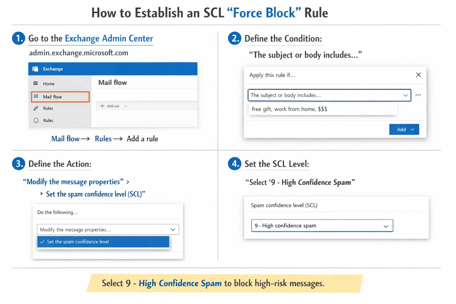 Using Mail Flow Rules (Transport Rules) for Custom Blocking
