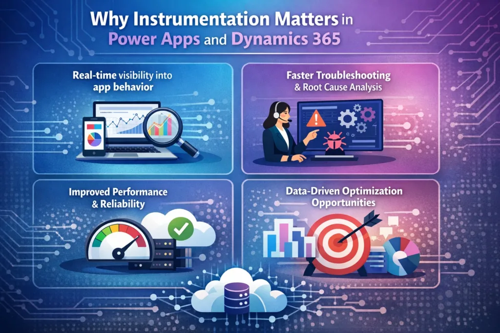 visual representation of Why Instrumentation Matters in Power Apps and Dynamics 365