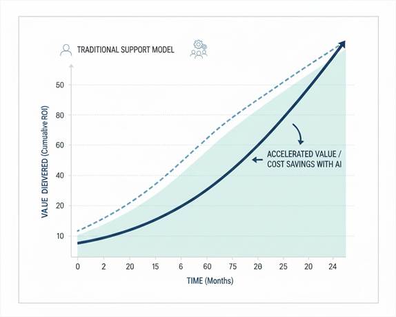 Direct Comparison: Key Differences chatbot vs copilot