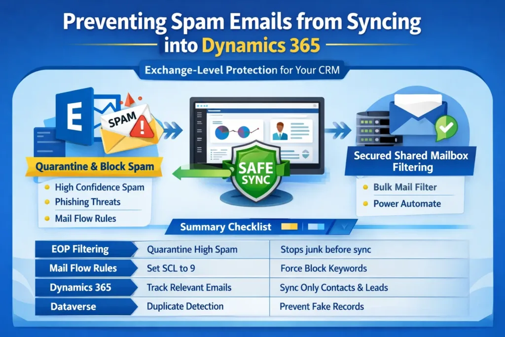 Preventing Spam Emails in Dynamics 365