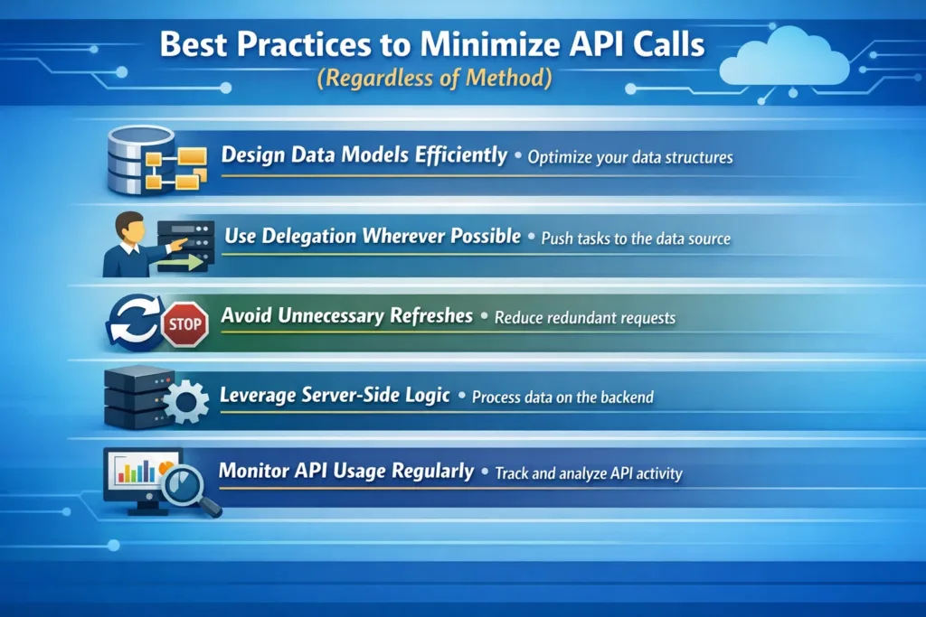 visual representation of Best Practices to Minimize API Calls 