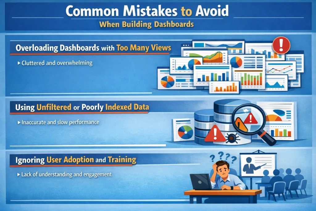 visual representation of Common Mistakes to Avoid When Building Dashboards