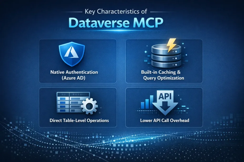 Key Characteristics of Dataverse MCP