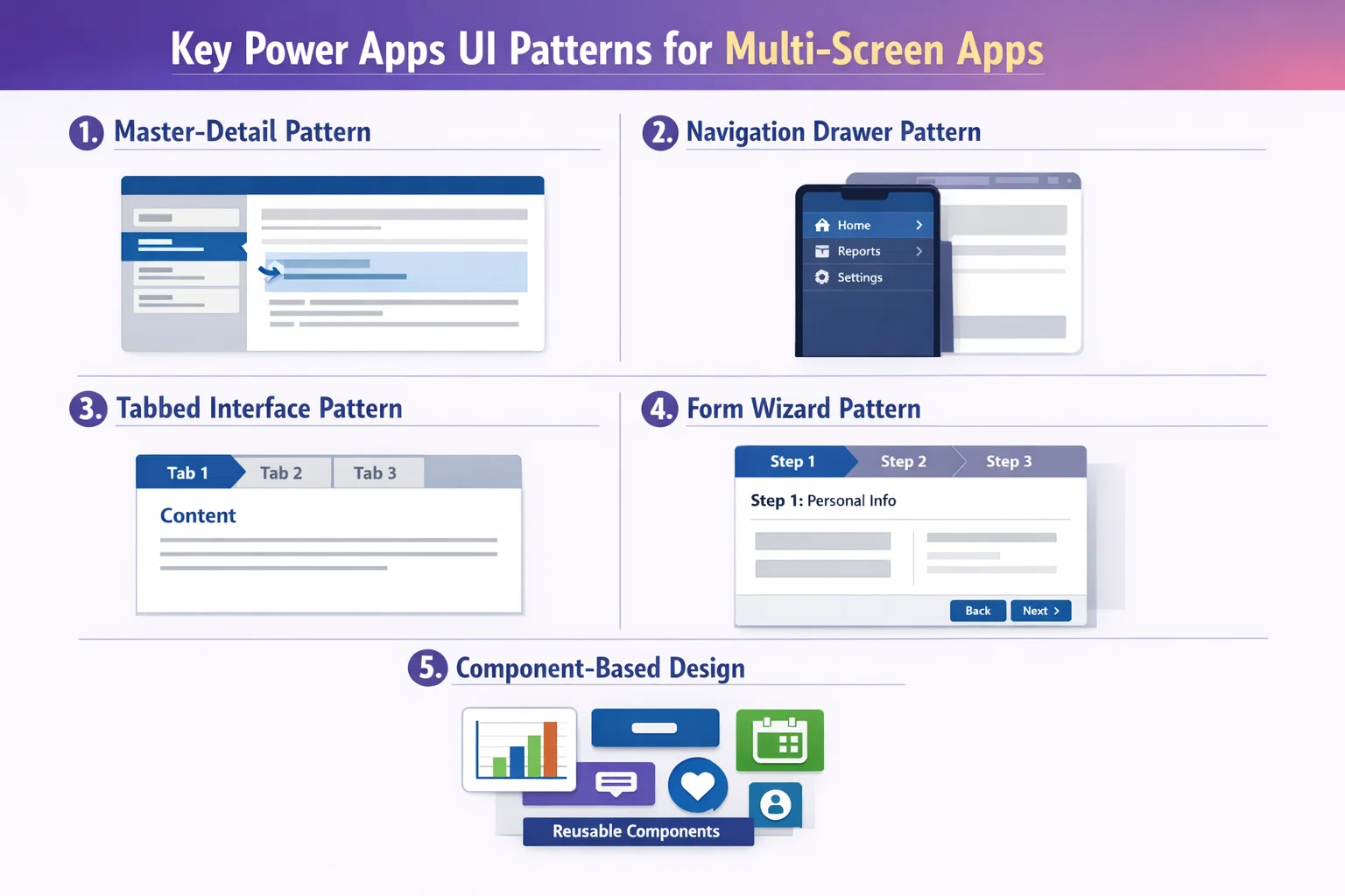 visual representation of Key Power Apps UI Patterns for Multi-Screen Apps
