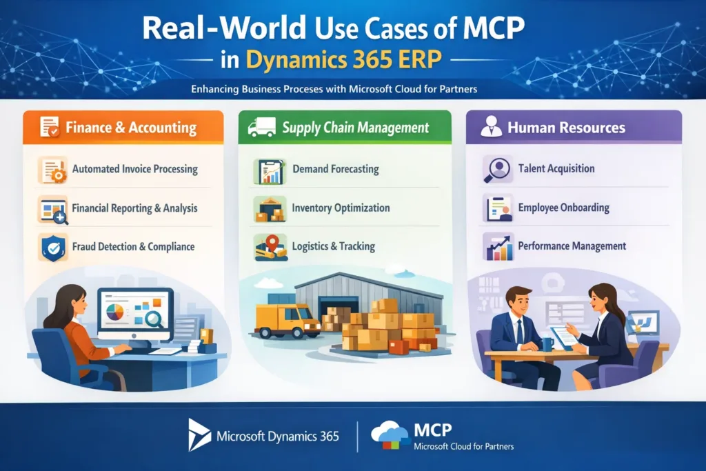 visual representation of Real-World Use Cases of MCP in Dynamics 365 ERP