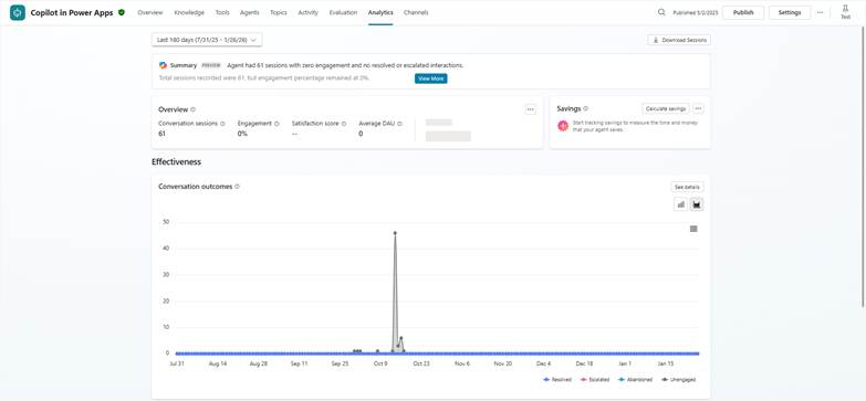 visual representation of Measuring Success: Is Your Data Getting Better?