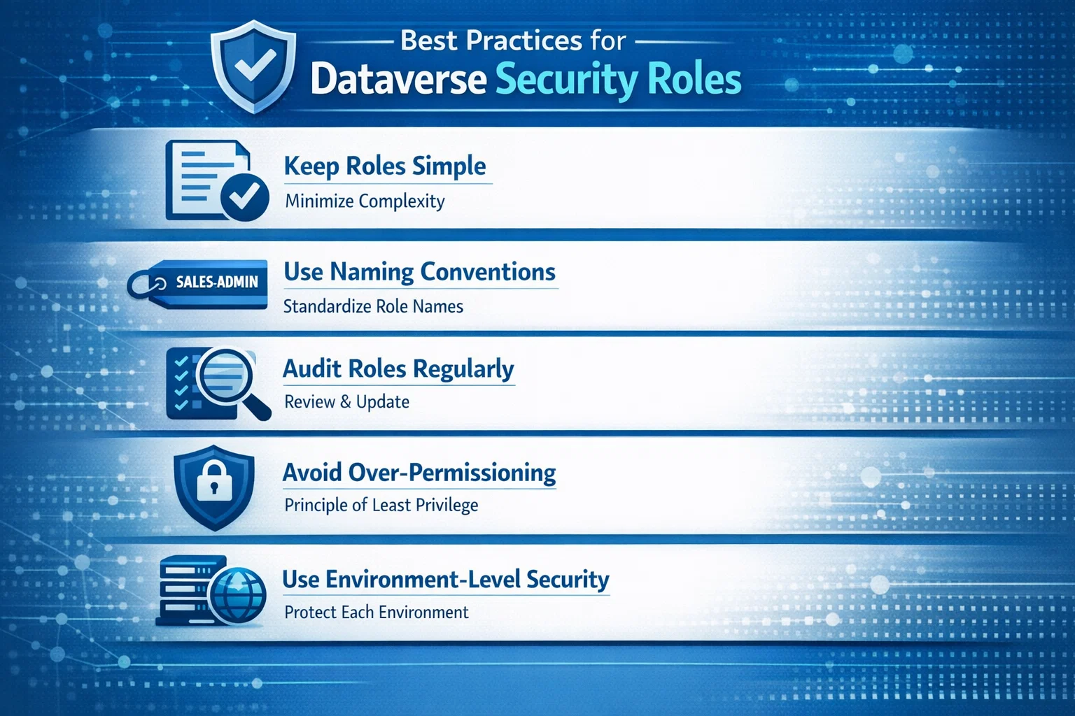 Best Practices for Dataverse Security Roles