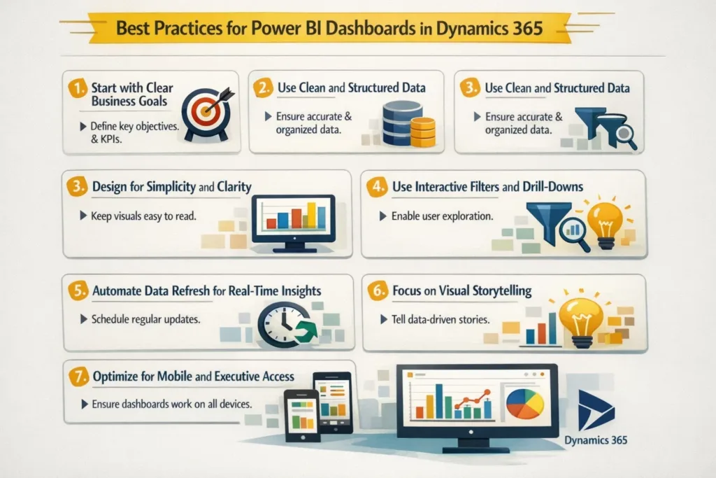 visual representation of Best Practices for Power BI Dashboards in Dynamics 365