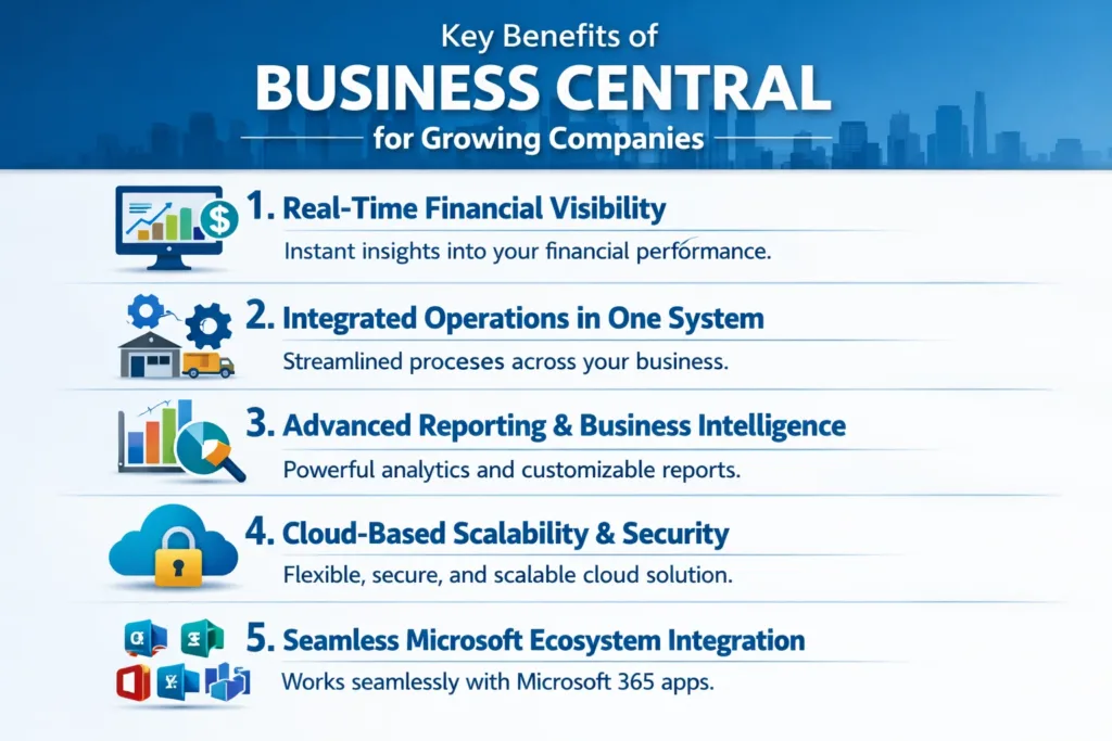 visual representation of Key Benefits of Business Central for Growing Companies