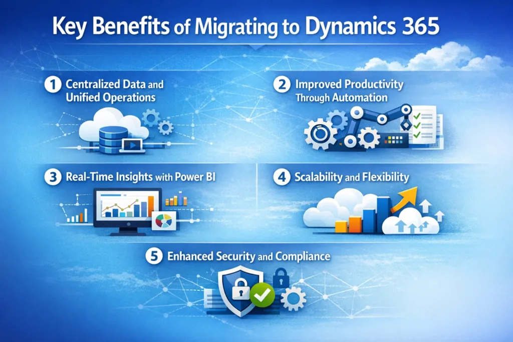 Key Benefits of Migrating to Dynamics 365