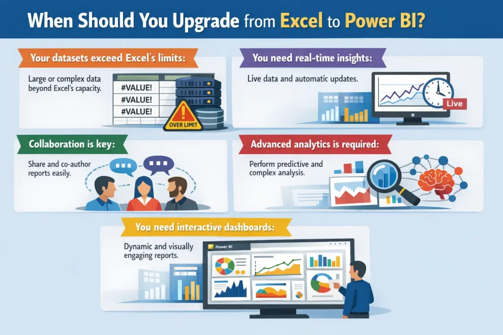 visual representation of When Should You Upgrade from Excel to Power BI?