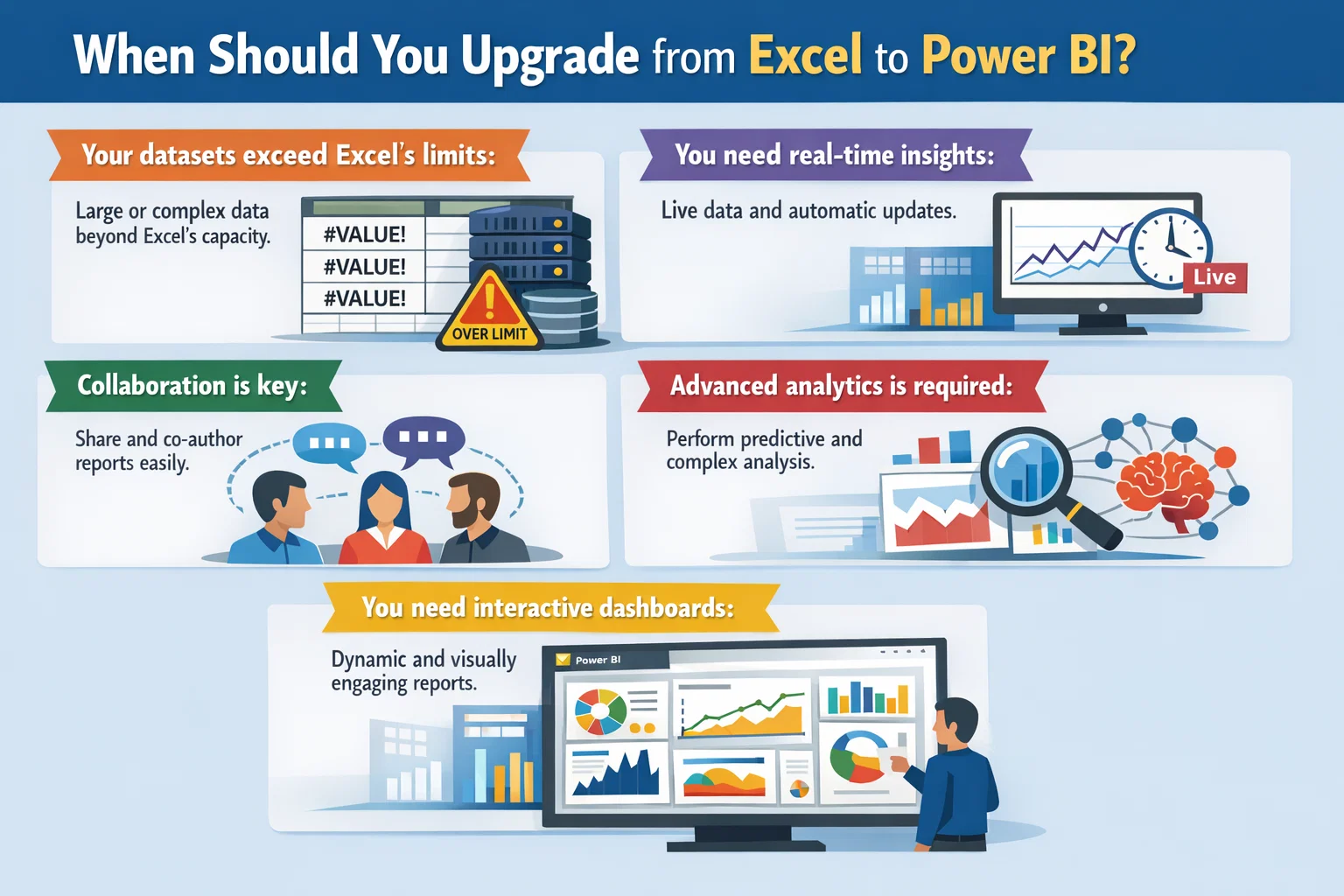 visual representation of When Should You Upgrade from Excel to Power BI?