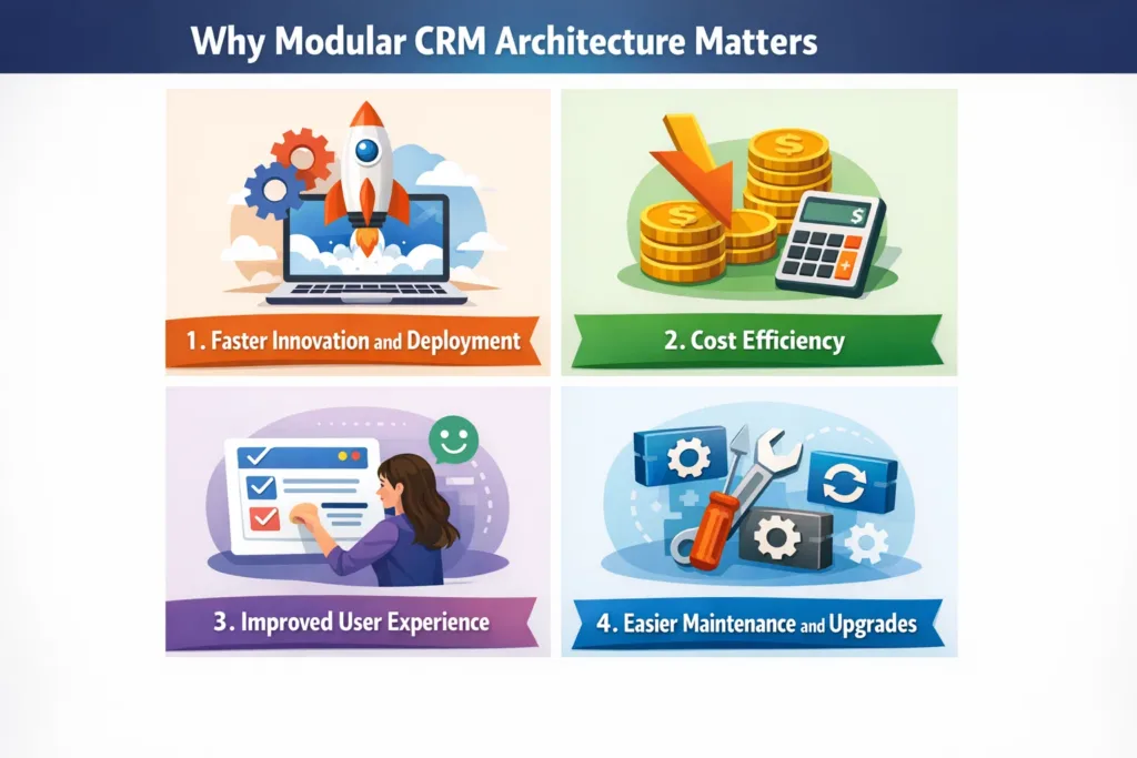 visual representation of Why Modular CRM Architecture Matters