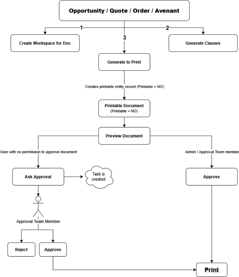 Implementing a Clauses Library for Rich-Text Document Assembly in Dynamics 365
