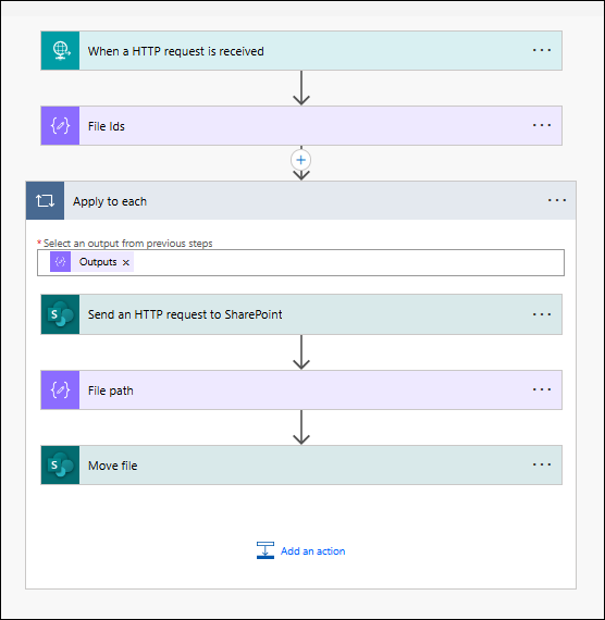  visual representation of Automated File Movement via Power Automate