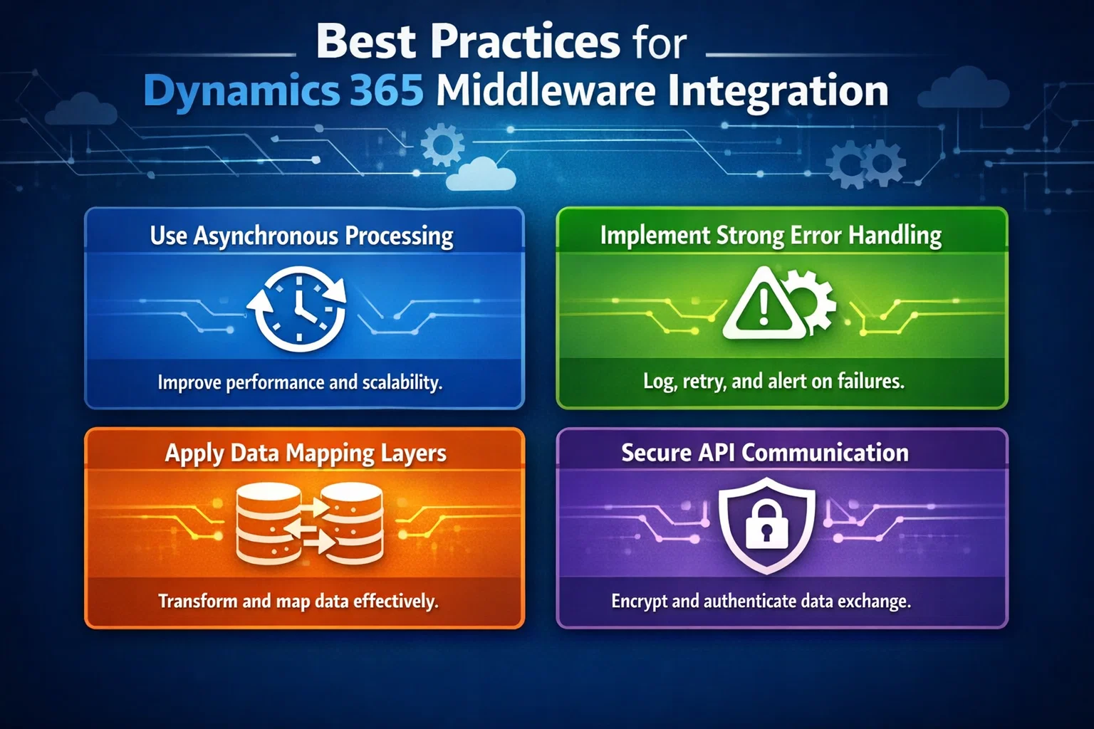 Best Practices for Dynamics 365 Middleware Integration