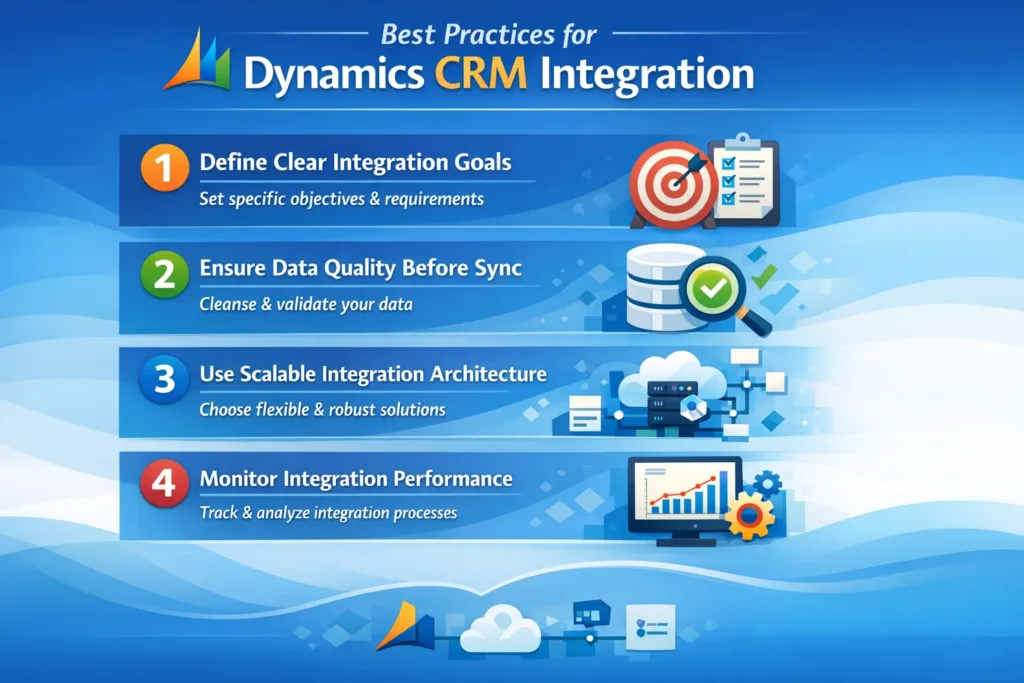 visual representation of Best Practices for Dynamics CRM Integration