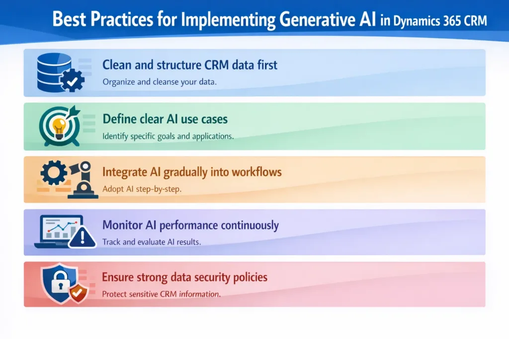 Best Practices for Implementing Generative AI in Dynamics 365 CRM